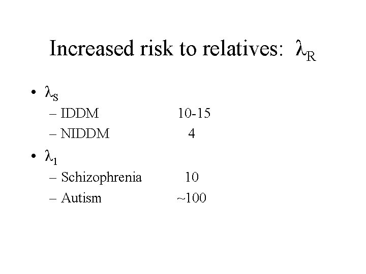 Increased risk to relatives: λR • λS – IDDM – NIDDM 10 -15 4