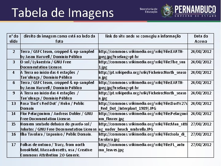 Tabela de Imagens n° do direito da imagem como está ao lado da link