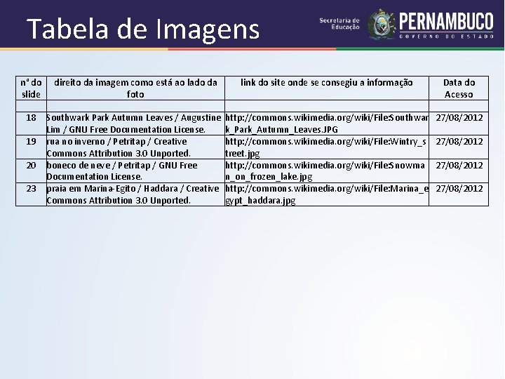 Tabela de Imagens n° do direito da imagem como está ao lado da link