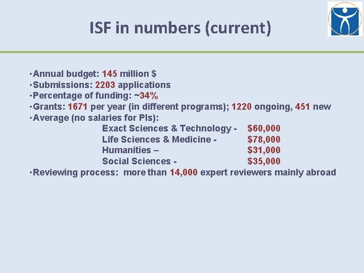 ISF in numbers (current) • Annual budget: 145 million $ • Submissions: 2203 applications