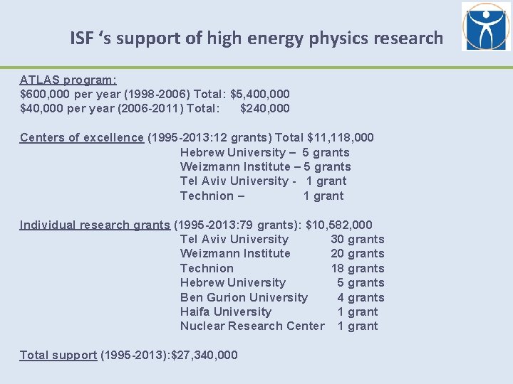 ISF ‘s support of high energy physics research ATLAS program: $600, 000 per year