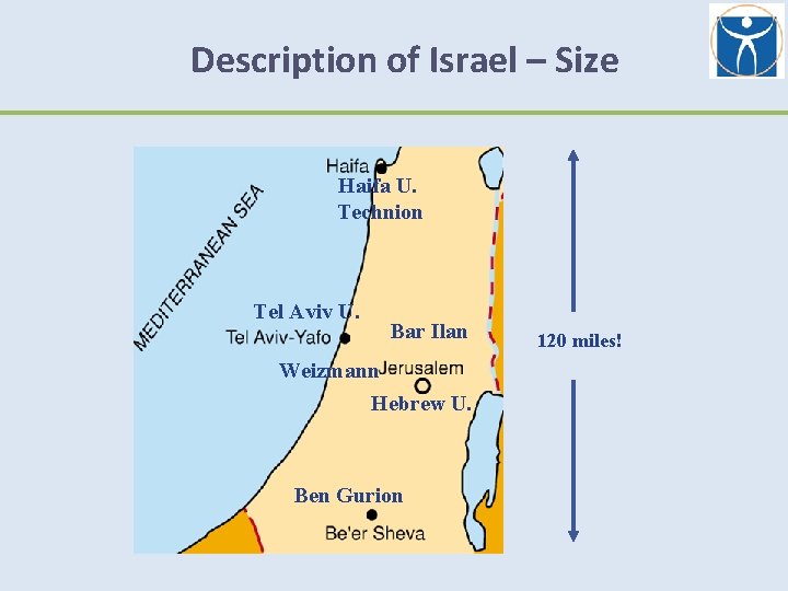 Description of Israel – Size Haifa U. Technion Tel Aviv U. Bar Ilan Weizmann