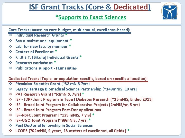 ISF Grant Tracks (Core & Dedicated) *Supports to Exact Sciences Core Tracks (based on
