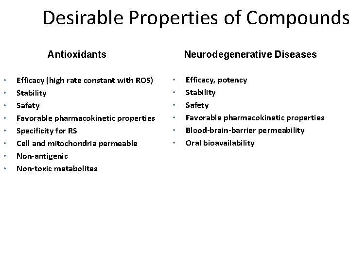 Desirable Properties of Compounds Neurodegenerative Diseases Antioxidants • • Efficacy (high rate constant with