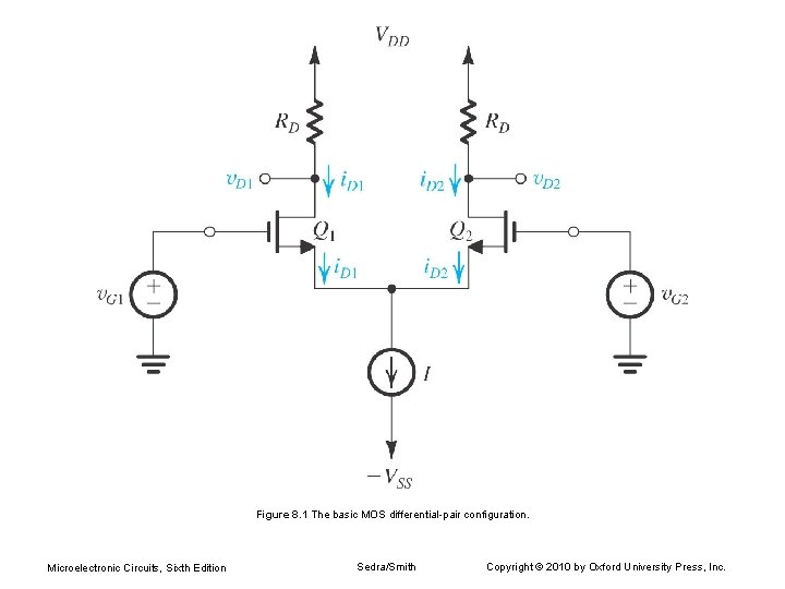 Figure 8. 1 The basic MOS differential-pair configuration. Microelectronic Circuits, Sixth Edition Sedra/Smith Copyright