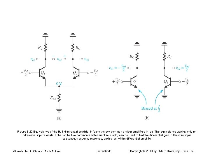 Figure 8. 22 Equivalence of the BJT differential amplifier in (a) to the two