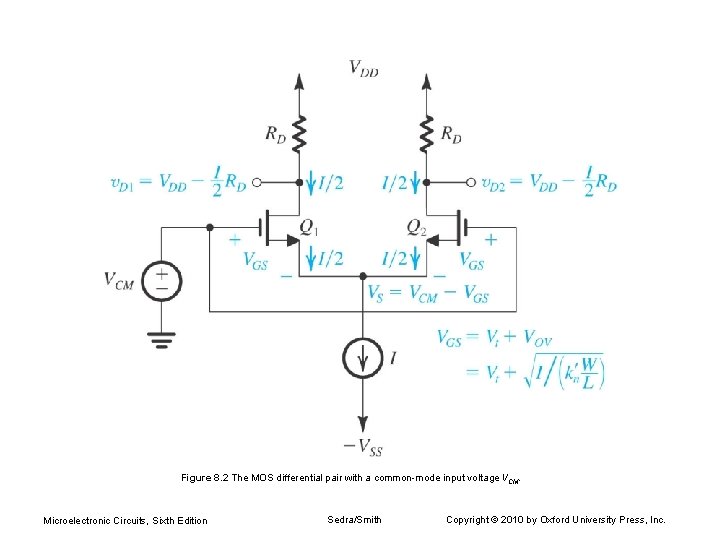 Figure 8. 2 The MOS differential pair with a common-mode input voltage VCM. Microelectronic