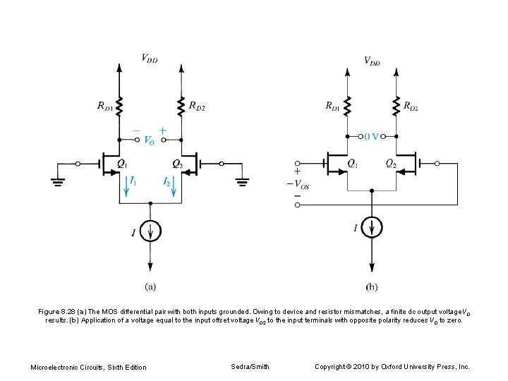 Figure 8. 28 (a) The MOS differential pair with both inputs grounded. Owing to