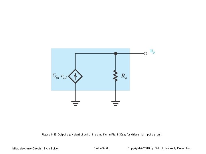 Figure 8. 33 Output equivalent circuit of the amplifier in Fig. 8. 32(a) for