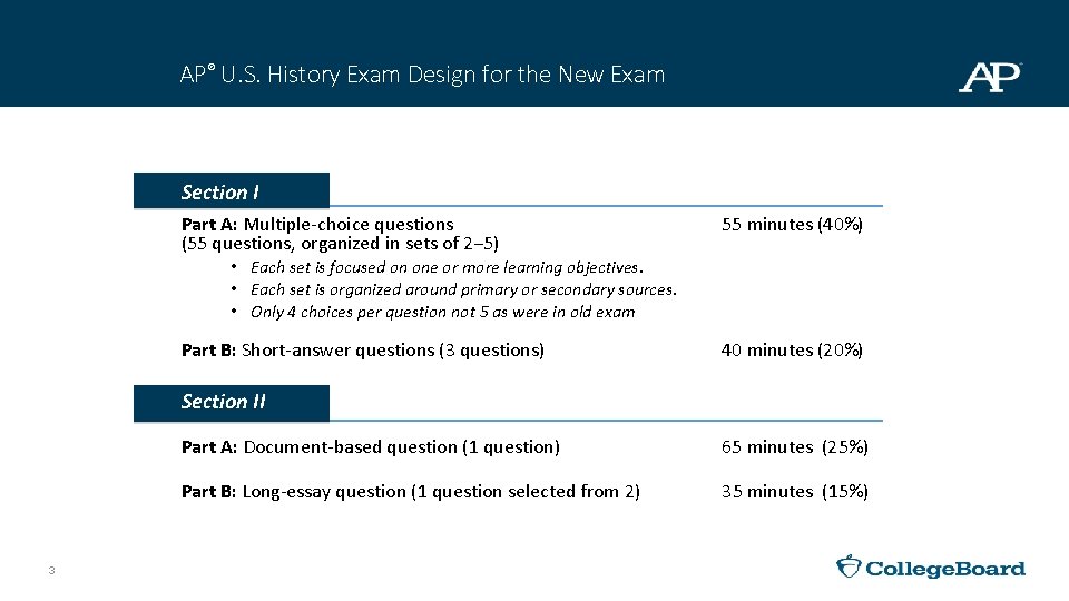 AP® U. S. History Exam Design for the New Exam Section I Part A: