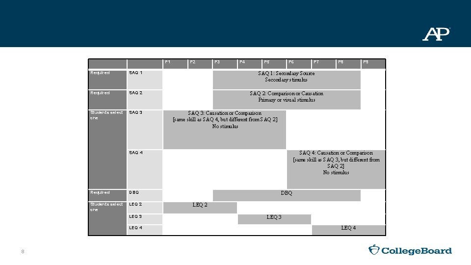  8 U. S. History FRQ Design P 1 P 2 P 3 P