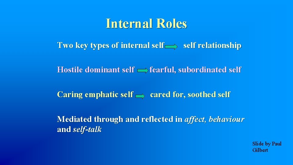 Internal Roles Two key types of internal self relationship Hostile dominant self fearful, subordinated