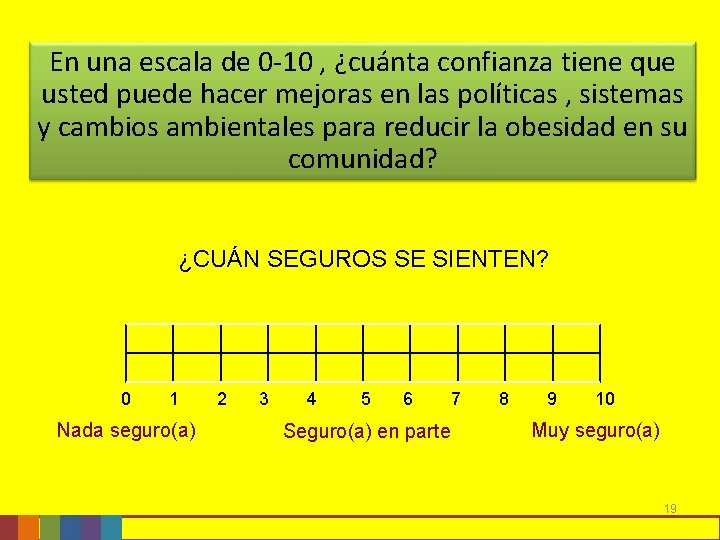 En una escala de 0 -10 , ¿cuánta confianza tiene que usted puede hacer