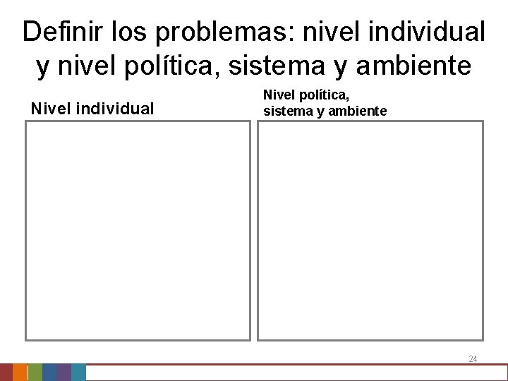 Definir los problemas: nivel individual y nivel política, sistema y ambiente Nivel individual Nivel