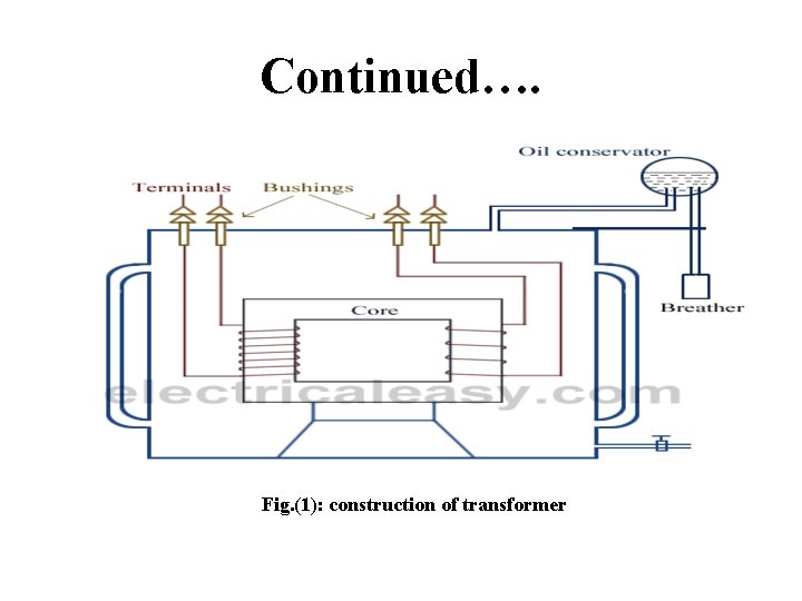 Continued…. Fig. (1): construction of transformer 