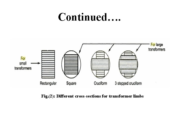 Continued…. Fig. (2): Different cross-sections for transformer limbs 