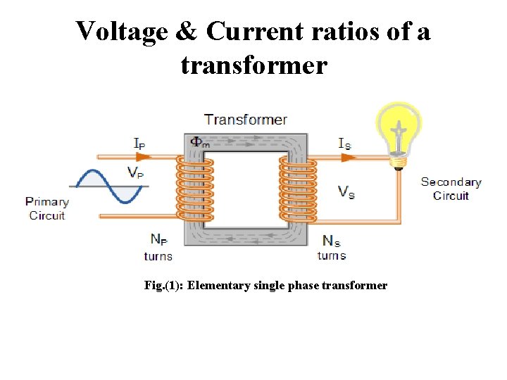 Voltage & Current ratios of a transformer Fig. (1): Elementary single phase transformer 