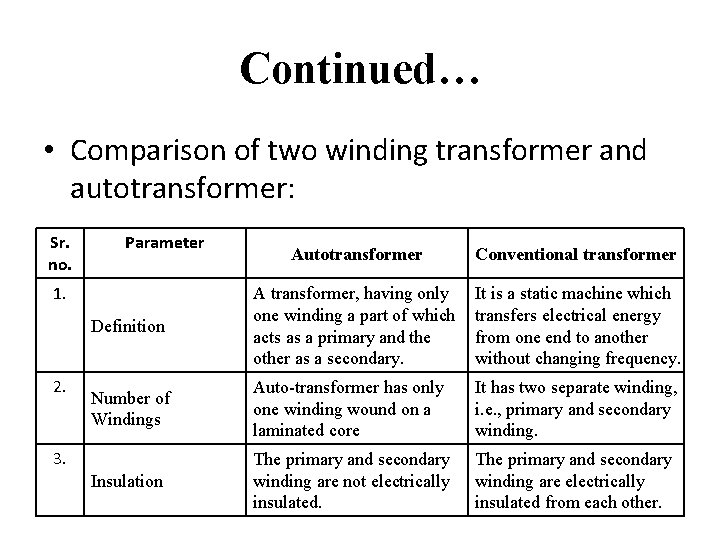 Continued… • Comparison of two winding transformer and autotransformer: Sr. no. Parameter Autotransformer Conventional