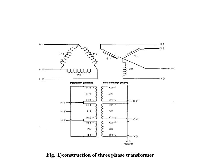 Fig. (1)construction of three phase transformer 