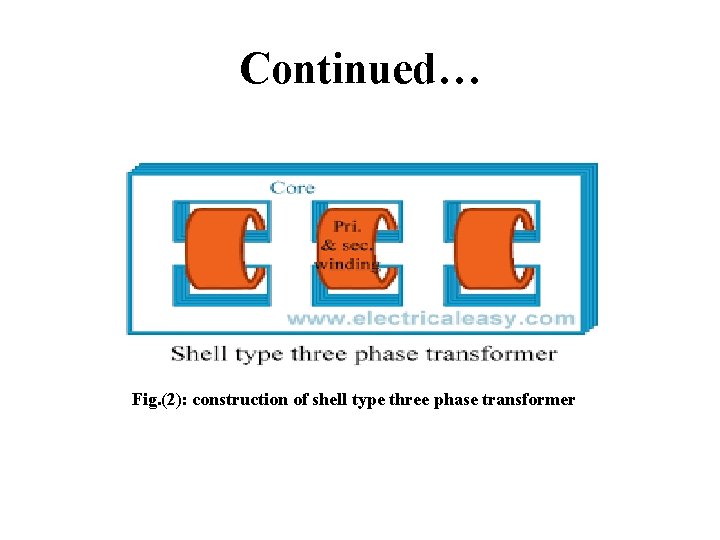 Continued… Fig. (2): construction of shell type three phase transformer 