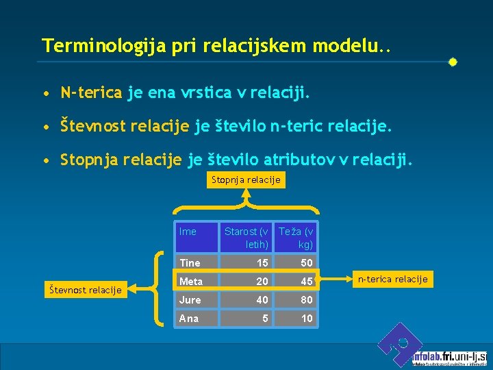 Terminologija pri relacijskem modelu. . • N-terica je ena vrstica v relaciji. • Števnost