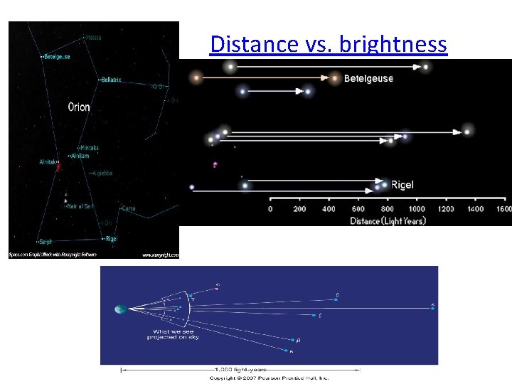 Distance vs. brightness 