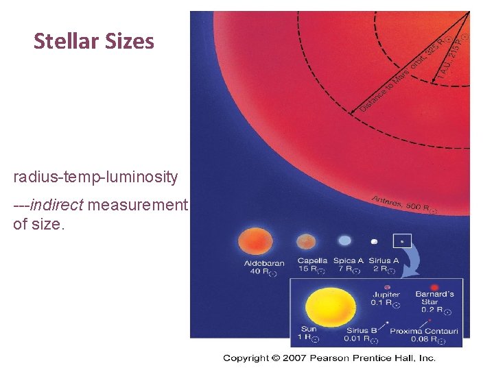 Stellar Sizes radius-temp-luminosity ---indirect measurement of size. 