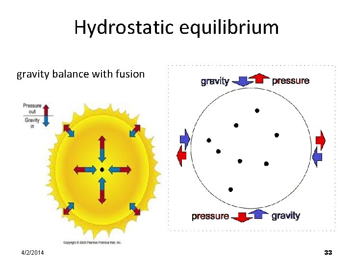 Hydrostatic equilibrium gravity balance with fusion 4/2/2014 33 