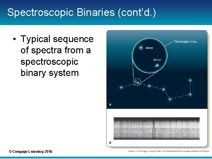 Spectroscopic Binaries (cont’d. ) • Typical sequence of spectra from a spectroscopic binary system