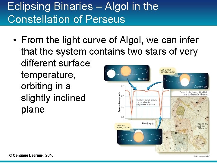 Eclipsing Binaries – Algol in the Constellation of Perseus • From the light curve