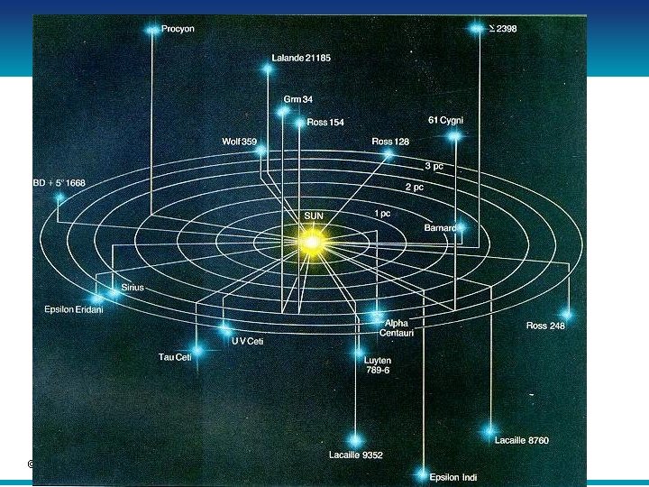 © Cengage Learning 2016 