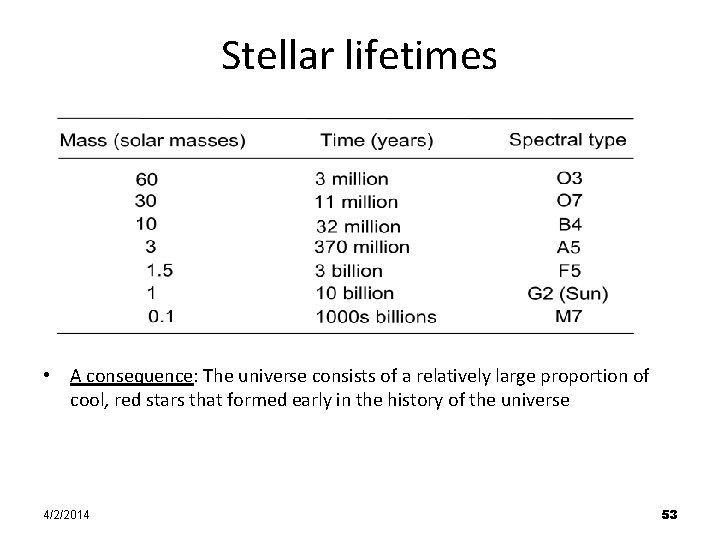 Stellar lifetimes • A consequence: The universe consists of a relatively large proportion of