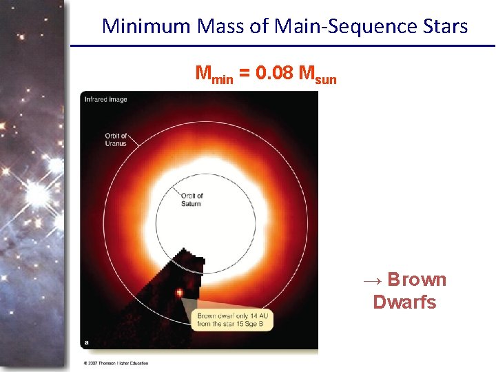 Minimum Mass of Main-Sequence Stars Mmin = 0. 08 Msun → Brown Dwarfs 