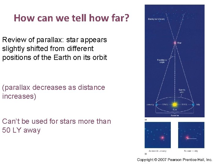 How can we tell how far? Review of parallax: star appears slightly shifted from