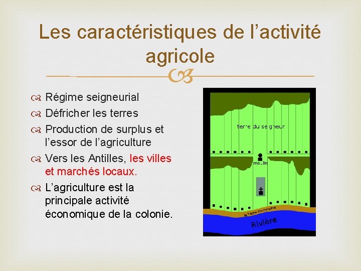 Les caractéristiques de l’activité agricole Régime seigneurial Défricher les terres Production de surplus et