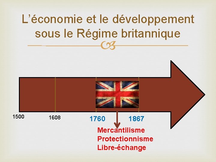 L’économie et le développement sous le Régime britannique 1500 1608 1760 1867 Mercantilisme Protectionnisme