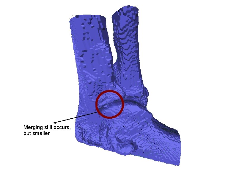 Merging still occurs, but smaller 