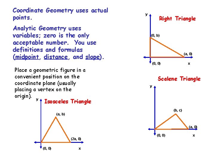 Coordinate Geometry uses actual points. Analytic Geometry uses variables; zero is the only acceptable