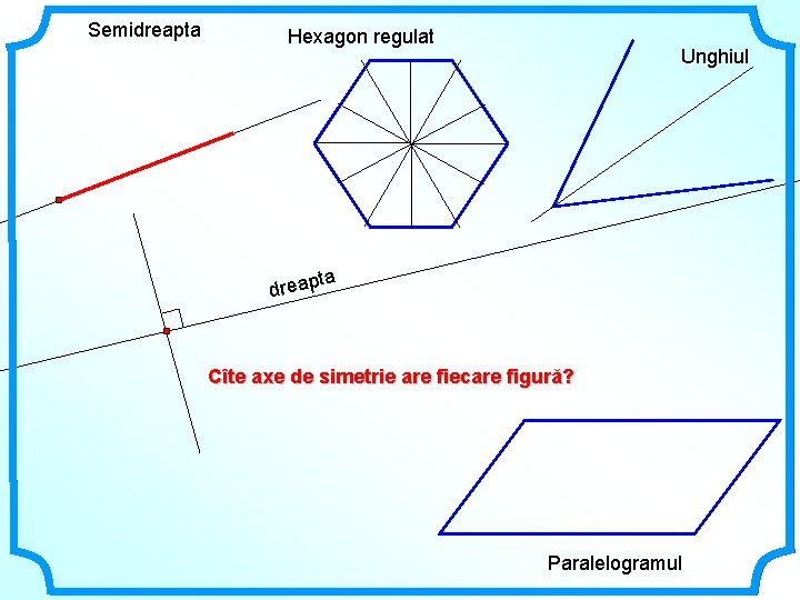 Semidreapta Hexagon regulat Unghiul ta dreap Cîte axe de simetrie are fiecare figură? Paralelogramul