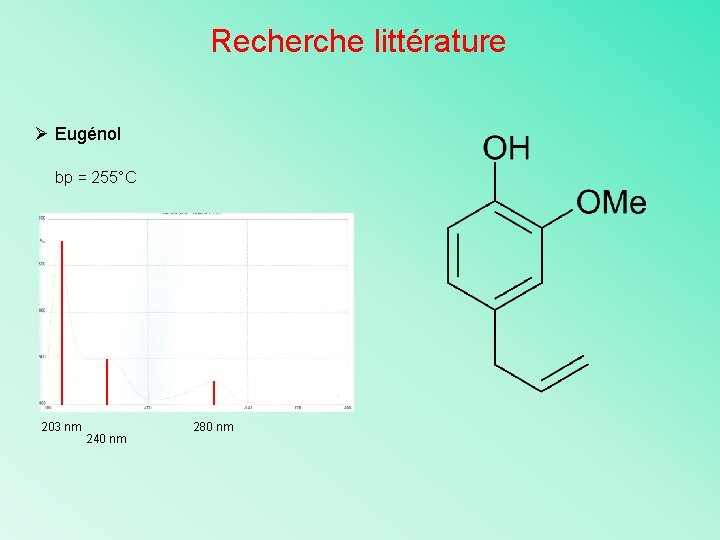 Recherche littérature Ø Eugénol bp = 255°C 203 nm 240 nm 280 nm 