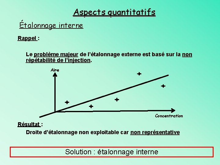 Aspects quantitatifs Étalonnage interne Rappel : Le problème majeur de l’étalonnage externe est basé