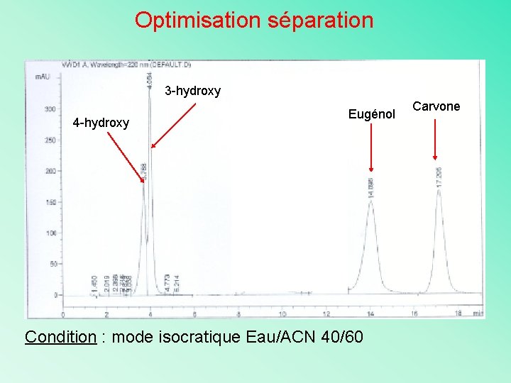 Optimisation séparation 3 -hydroxy 4 -hydroxy Eugénol Condition : mode isocratique Eau/ACN 40/60 Carvone