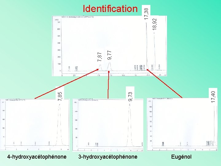 4 -hydroxyacétophénone 18, 92 17, 38 17, 40 9, 77 9, 73 7, 85