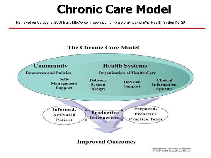 Chronic Care Model Retrieved on October 9, 2009 from: http: //www. improvingchroniccare. org/index. php?