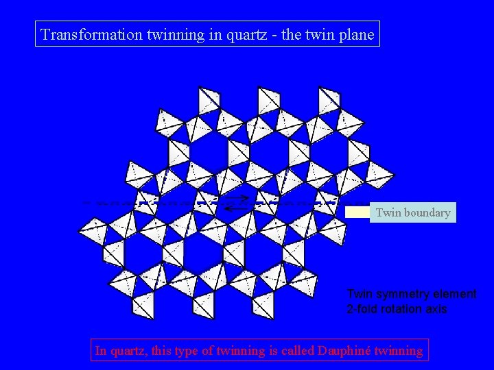 Transformation twinning in quartz - the twin plane Twin boundary Twin symmetry element 2