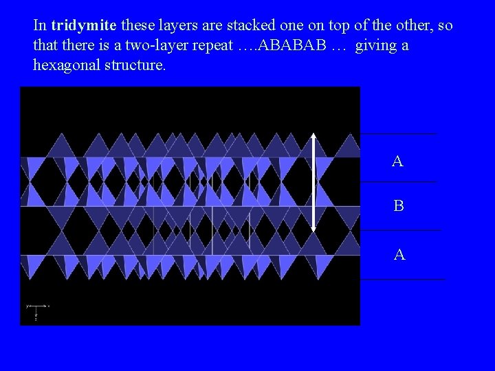 In tridymite these layers are stacked one on top of the other, so that