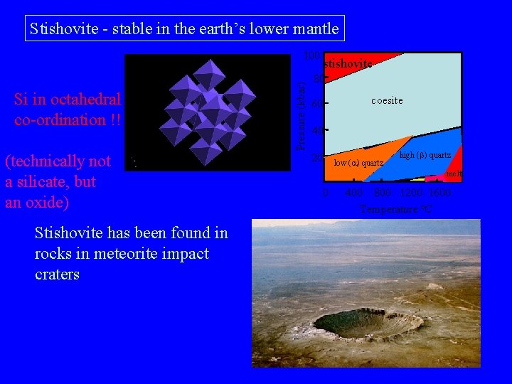 Stishovite - stable in the earth’s lower mantle Si in octahedral co-ordination !! (technically