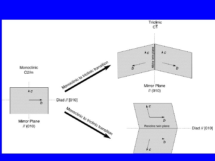 Transformation twinning in alkali feldspars 