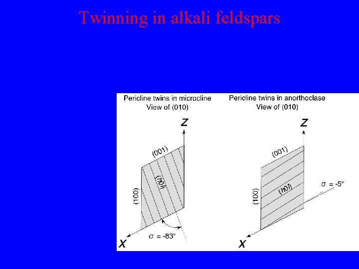 Twinning in alkali feldspars Pericline twinning is caused by the presence of pseudodiad symmetry