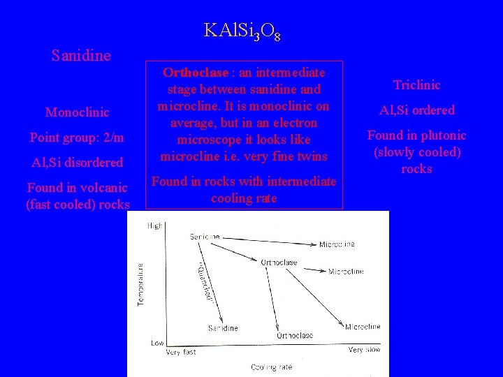 KAl. Si 3 O 8 Microcline Sanidine Al, Si disordered Orthoclase : an intermediate